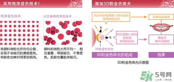 dhc唇膏孕婦可以用嗎？孕婦能用dhc唇膏嗎？