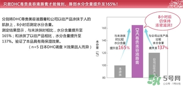 dhc唇膏孕婦可以用嗎？孕婦能用dhc唇膏嗎？