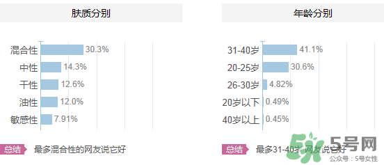 水密碼適合什么年齡？水密碼適合多大年齡？