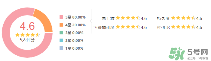雅詩蘭黛馬拉松眉筆怎么樣？雅詩蘭黛馬拉松眉筆防水測評