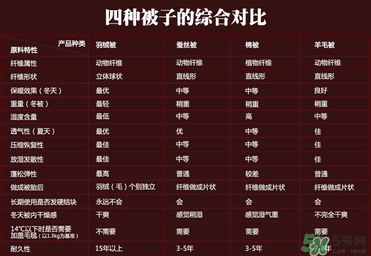 冬天蓋什么被子保暖又舒服？冬天蓋蠶絲被暖和嗎？