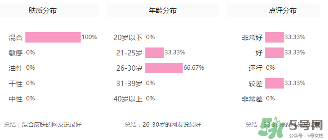 玻兒口紅怎么樣？玻兒口紅怎么樣持久嗎？