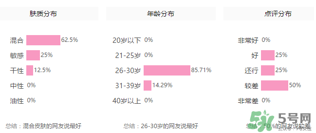 玻兒毛孔達(dá)人隱形膏怎么樣？玻兒毛孔達(dá)人隱形膏怎么用？