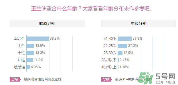 玉蘭油適合什么年齡？玉蘭油適合多大年齡用？