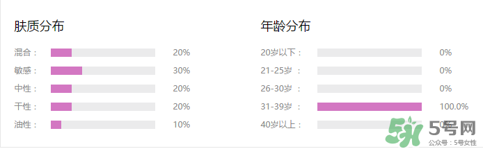水密碼cc霜多少錢一支？水密碼cc霜多少錢 ？
