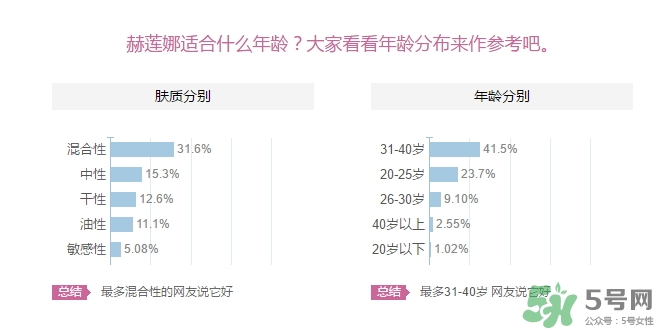 赫蓮娜適合什么年齡？赫蓮娜適合多大年齡？