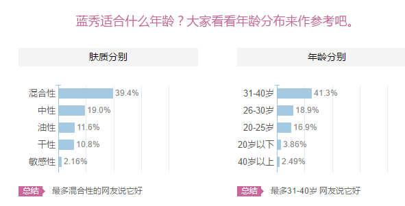 藍(lán)秀適合什么年齡階段？藍(lán)秀適合哪個(gè)年齡段？