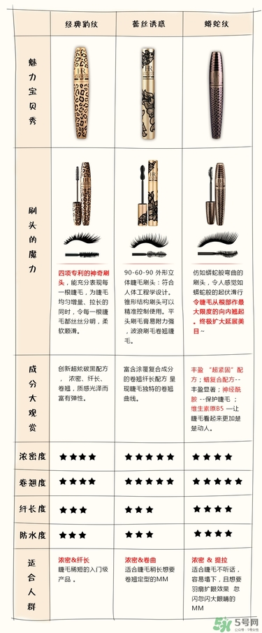 hr赫蓮娜睫毛膏哪款好用？赫蓮娜睫毛膏哪款好？