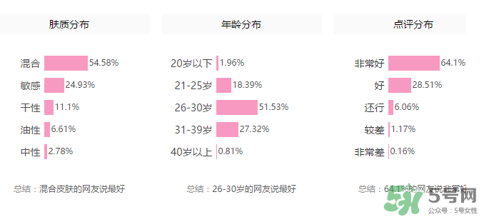 紀(jì)梵希散粉色號(hào)怎么選？紀(jì)梵希散粉怎么選色號(hào)？