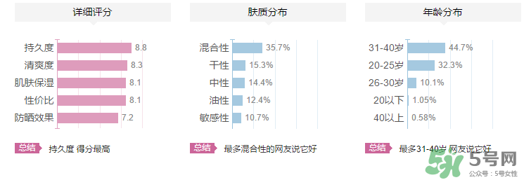 夢妝隔離霜多少錢？夢妝隔離霜專柜價(jià)