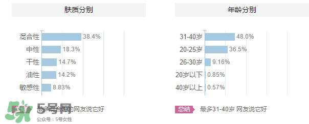 ZA姬芮適合什么年齡？ZA姬芮適合什么膚質(zhì)？