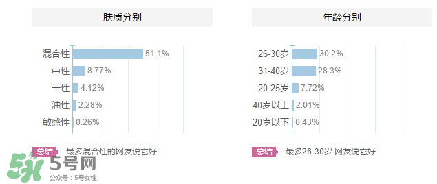 植美村是哪個國家的品牌？植美村適合什么年齡段？