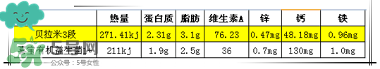貝拉米有機(jī)奶粉怎么樣？貝拉米有機(jī)奶粉的好處