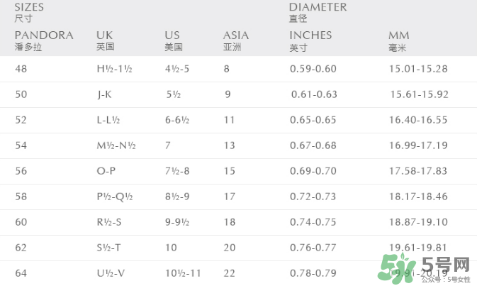 潘多拉戒指尺寸怎么量？潘多拉戒指52號是多大？