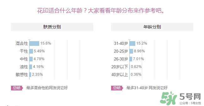 花印適合什么年齡用？花印適合什么年齡？