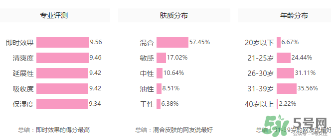 丹姿雪肌煥采素顏霜多少錢？丹姿雪肌煥采素顏霜價格