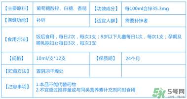 葡萄糖酸鋅口服液什么時候吃最好？葡萄糖酸鋅口服液是飯前吃還是飯后吃好？