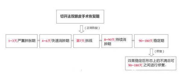 定點(diǎn)雙眼皮怎么做？定點(diǎn)雙眼皮需要拆線嗎？