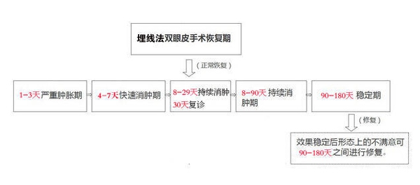 定點(diǎn)雙眼皮怎么做？定點(diǎn)雙眼皮需要拆線嗎？