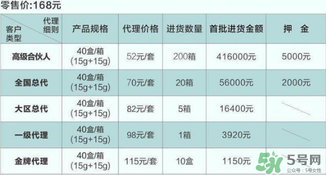 dhv氣墊cc多少錢？dhv氣墊cc進貨價格表