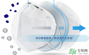 n95口罩防霧霾嗎？n95口罩能防pm2.5嗎？