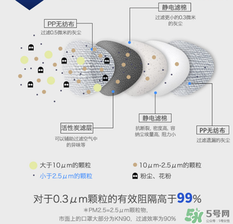 epc口罩效果好嗎？3m和epc口罩哪個好？