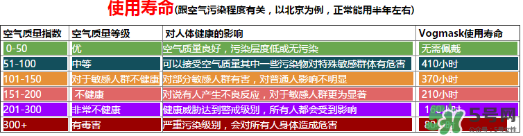 vogmask口罩怎么樣？vogmask口罩怎么清洗