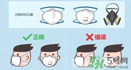 n95口罩多少錢一個？n95口罩哪個牌子好？