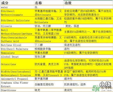 vidivici隔離好用嗎？vidivici隔離霜怎么樣？