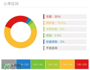 動(dòng)感單車(chē)減肥效果好嗎？動(dòng)感單車(chē)減肥效果怎么樣