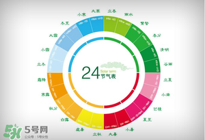 2017年有閏月嗎？2017年閏幾月？