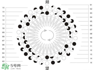 2017年有閏月嗎？2017年閏幾月？