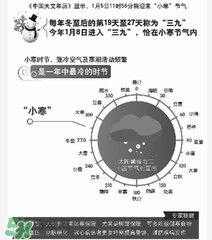 2017年什么時候最冷？2017年最冷的是哪幾天？