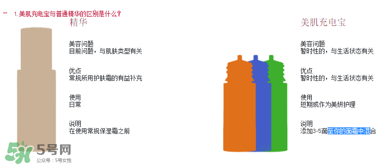 嬌韻詩美肌充電寶怎么樣？嬌韻詩美肌充電寶好用嗎