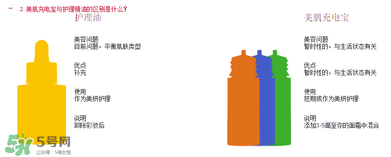 嬌韻詩美肌充電寶怎么樣？嬌韻詩美肌充電寶好用嗎