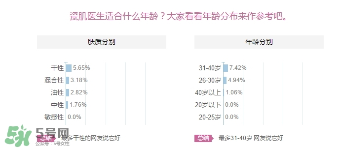瓷肌適合多大年齡用？瓷肌適合什么年齡
