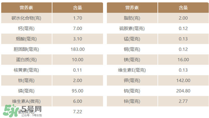 粉腸有蟲還能吃嗎？粉腸里面有蟲還能吃嗎？
