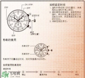 阿瑪尼手表怎么調(diào)日期？阿瑪尼手表日期怎么調(diào)