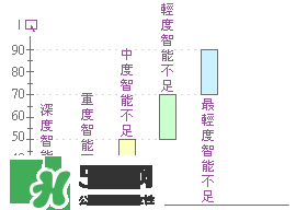 什么是智能不足？智能不足的原因是什么