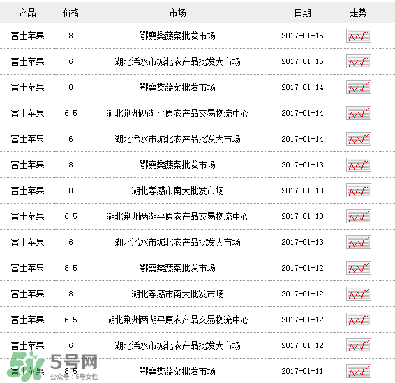 野蘋(píng)果多少錢(qián)一斤？野蘋(píng)果價(jià)格