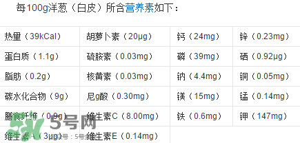 洋蔥變綠能吃嗎？洋蔥為什么會(huì)變綠？