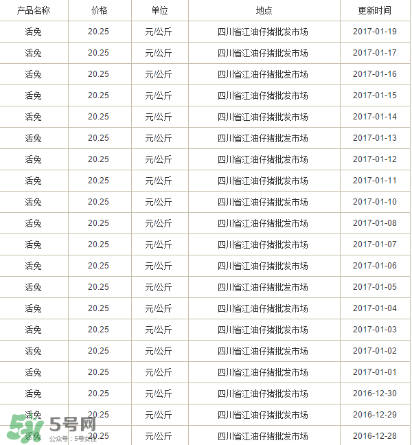 烤兔子多少錢一只？烤兔子一只能賣多少錢？