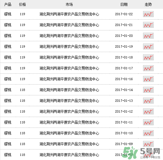 車?yán)遄佣嗌馘X一斤？車?yán)遄佣嗌馘X一斤2017？