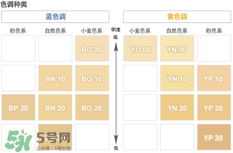 covermark中草藥粉底怎么樣？covermark中草藥粉底好用嗎