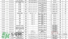 韓國面膜被檢出糞大腸菌群都是哪些牌子？有糞大腸菌群韓國面膜清單
