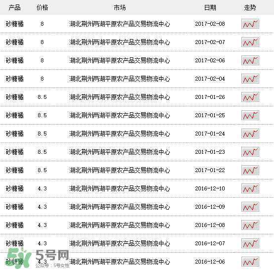 沙糖桔多少錢(qián)一斤？沙糖桔多少錢(qián)一斤2017？