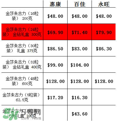 金莎巧克力多少錢一盒？香港金莎巧克力價(jià)格