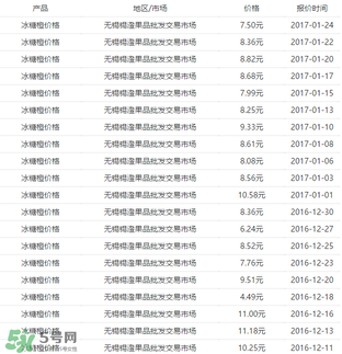 冰糖橙價格多少錢一斤？冰糖橙多少錢一斤2017？