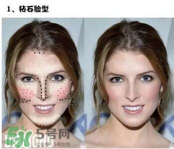 高光棒是修容棒嗎？高光棒和修容棒的不同
