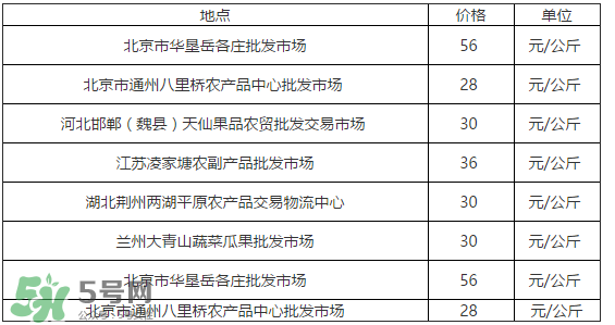 草莓多少錢一斤？草莓多少錢一斤2017？
